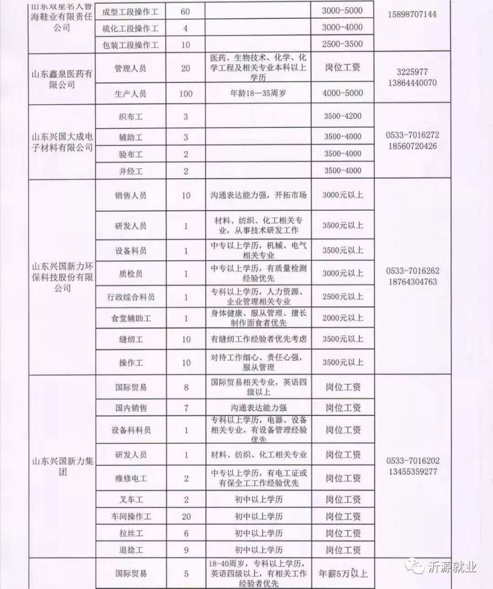 三奉村最新招聘信息全面解析