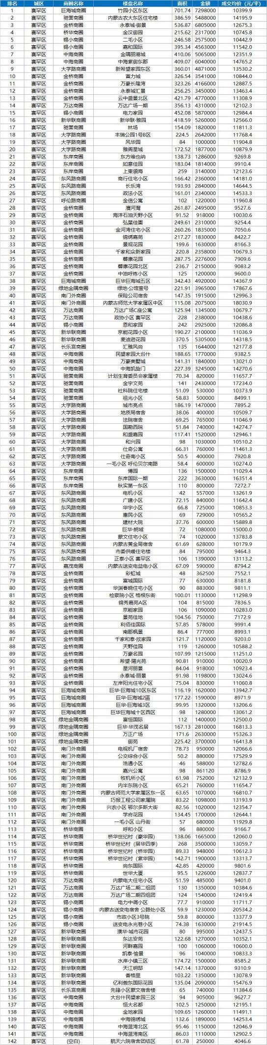 呼市最新房价动态深度解析与影响分析