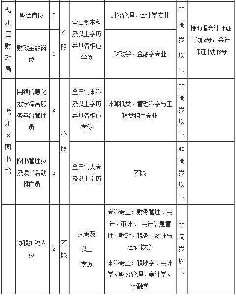 弋江区初中最新招聘信息，洞悉与影响分析