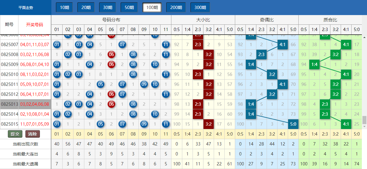 新澳门开奖结果+开奖号码,全面设计执行数据_XT97.582