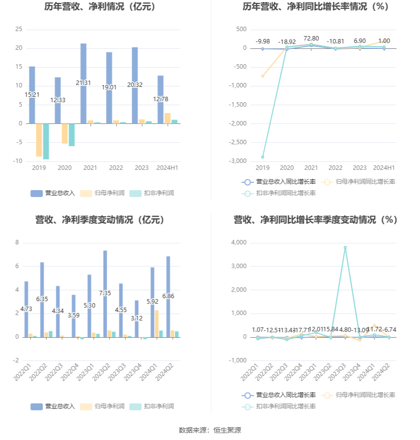 2024澳门六今晚开奖结果,市场趋势方案实施_OP87.197