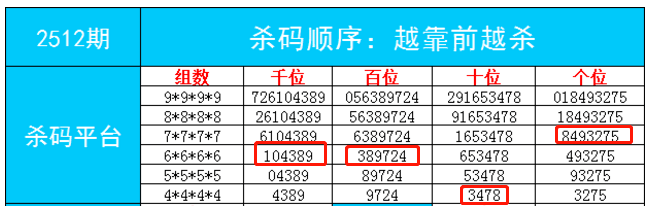 7777788888一肖一码,性质解答解释落实_复古版96.374