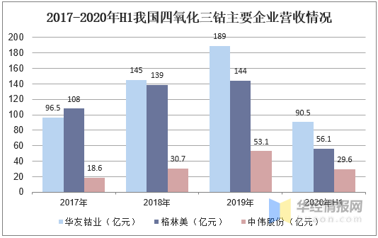 三中三免费资料,统计解答解释定义_运动版64.141