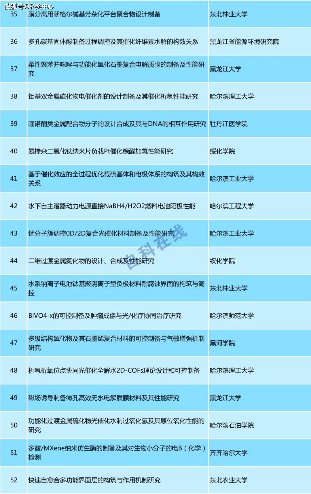 新澳天天开奖资料大全600,合理化决策实施评审_探索版62.676