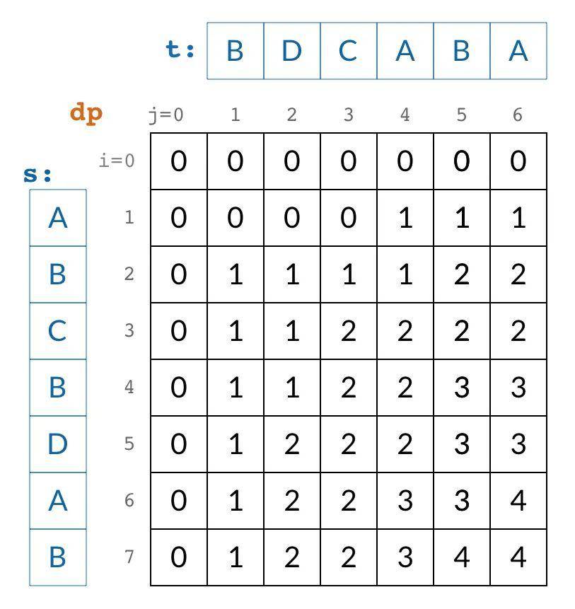 香港4777777开奖记录,动态解释词汇_DP58.229