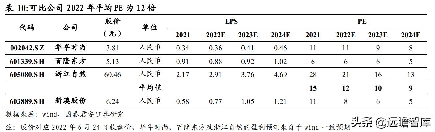 2024新澳精准资料大全,市场趋势方案实施_FHD30.739