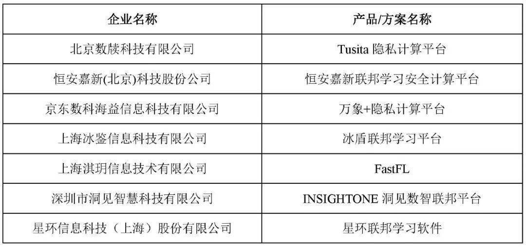 477777最快开奖记录,实地评估解析数据_Advanced71.613