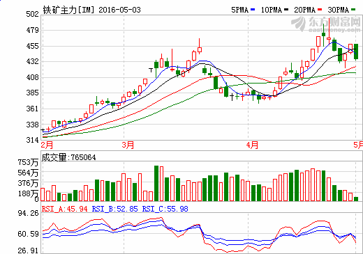 新澳门彩历史开奖记录走势图,诠释解析落实_手游版2.686