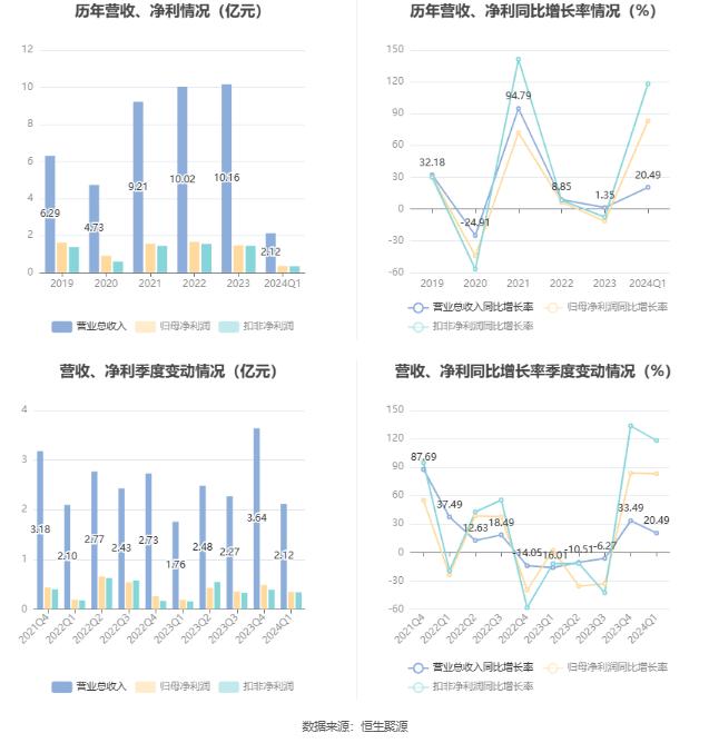 2024澳门正版资料大全,高效设计策略_云端版83.64