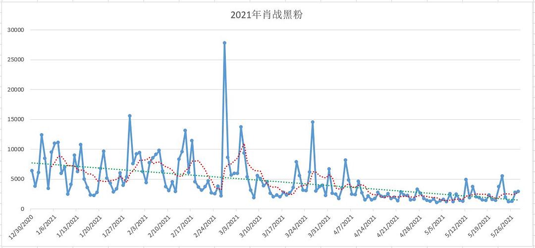 新澳门三肖三码必中特,深入设计数据解析_4K49.115