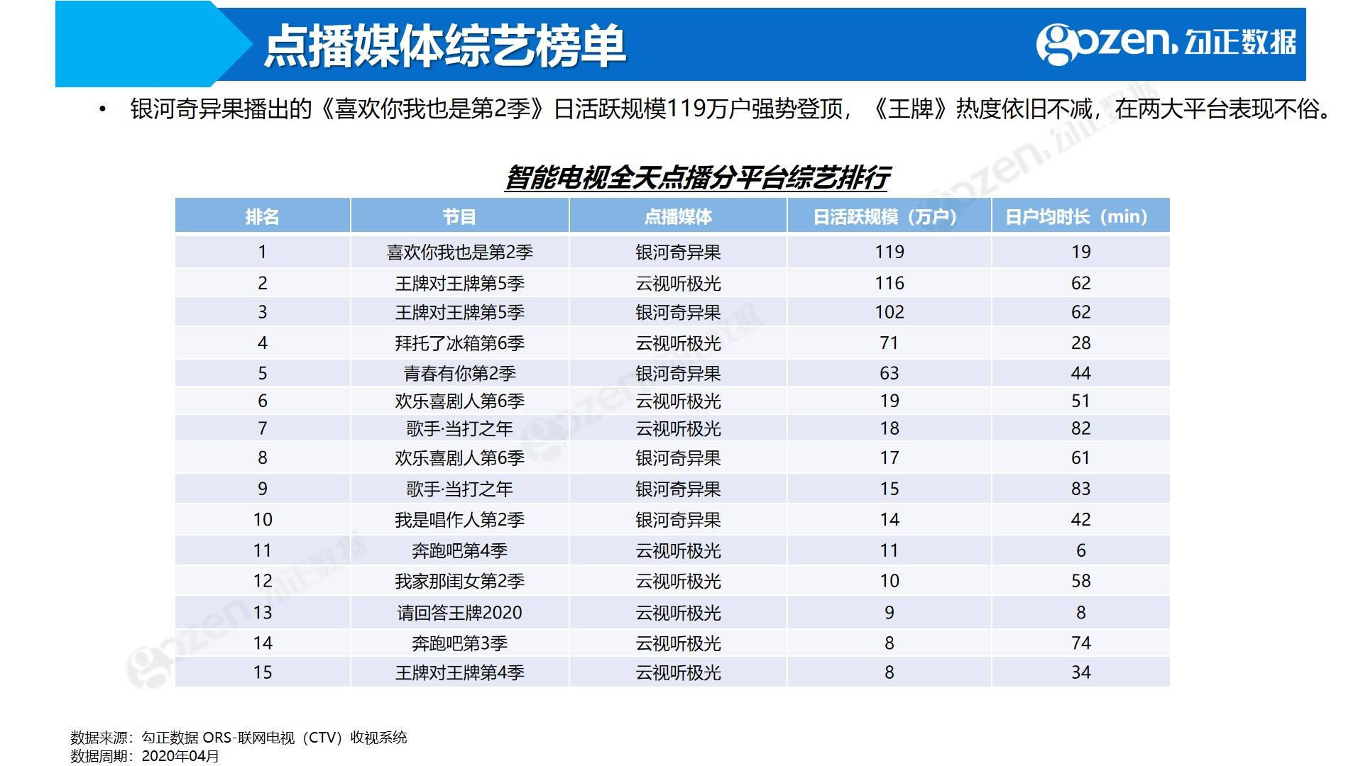 admin 第128页