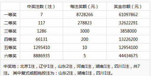 新澳门彩历史开奖记录走势图香港,决策资料解释落实_FT48.310